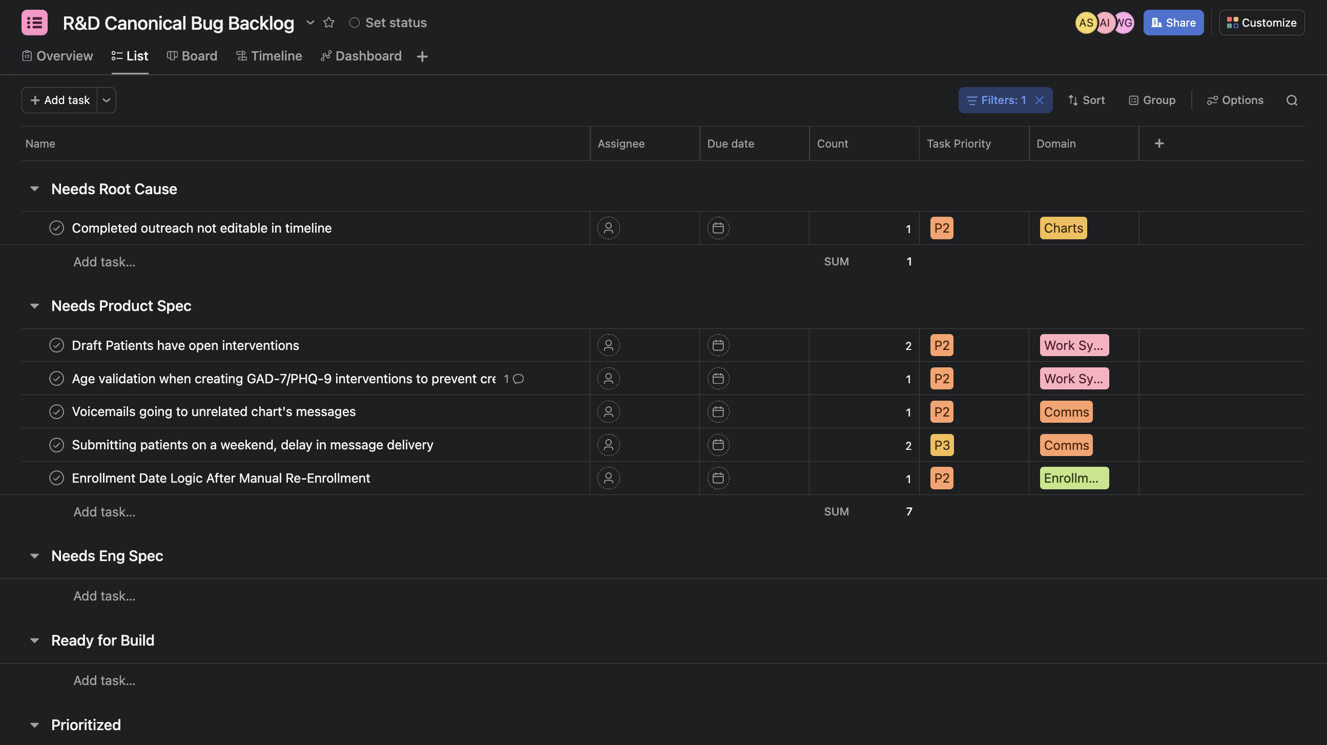 R&D Canonical Bug Backlog Board View