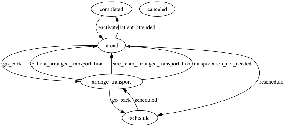 housing_support