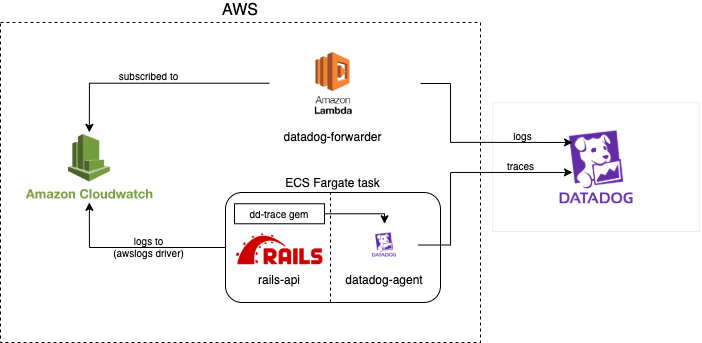 logging_tracing